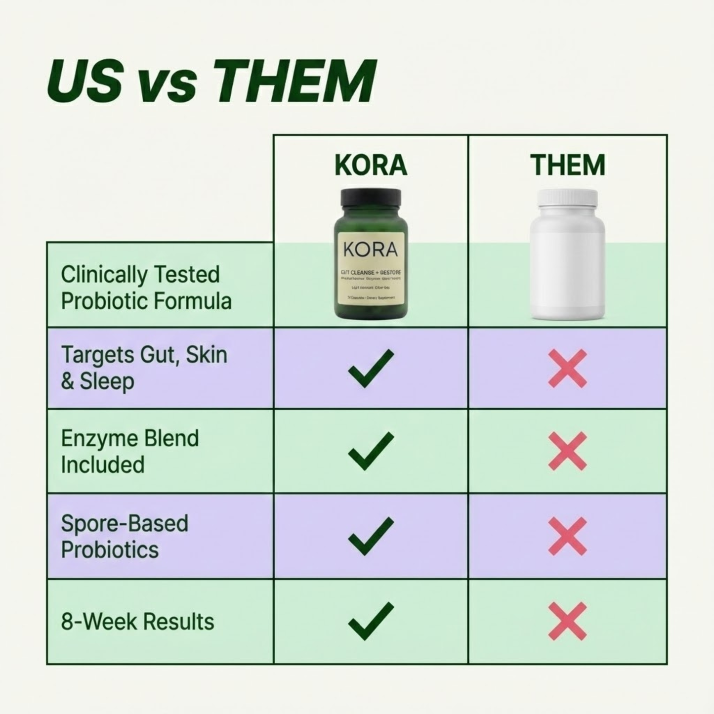 KORA Gut Cleanse + Restore