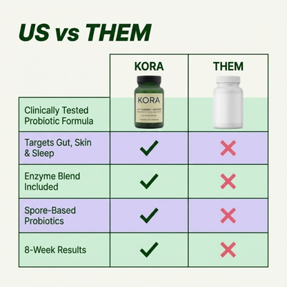 KORA Gut Cleanse + Restore
